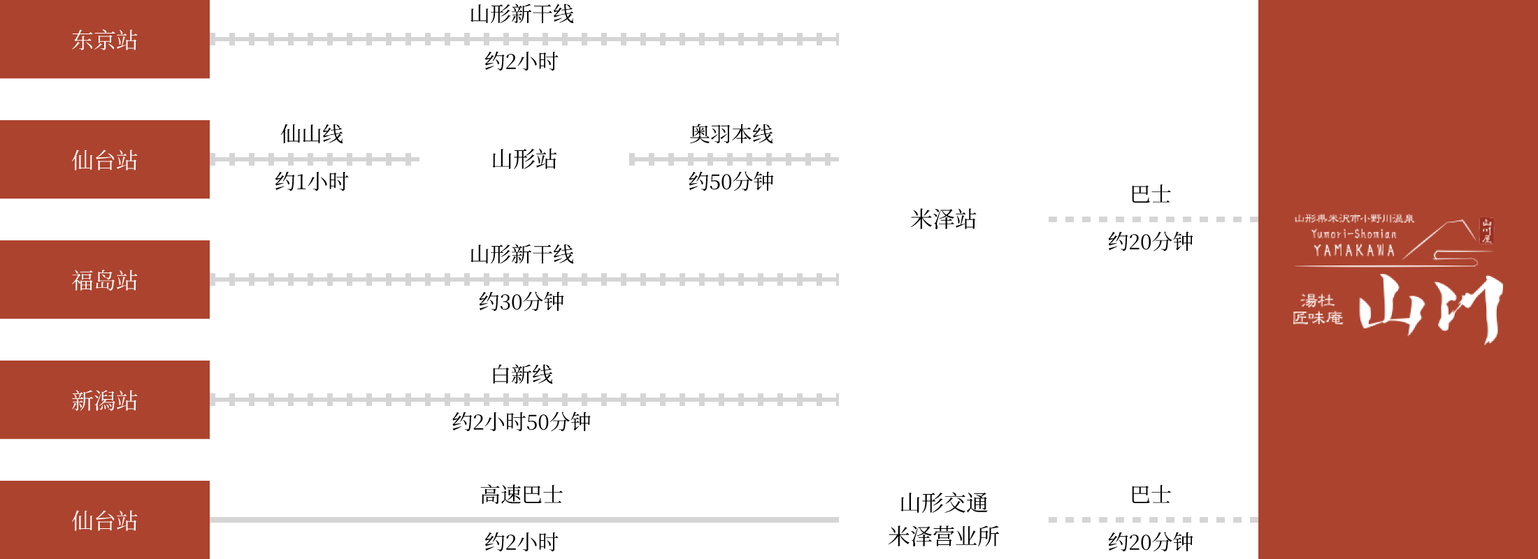 乘坐公共交通工具的旅客