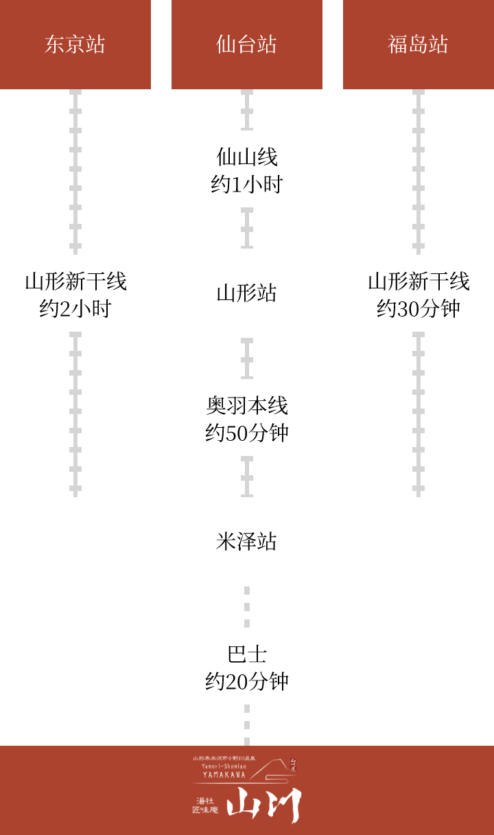 乘坐公共交通工具的旅客