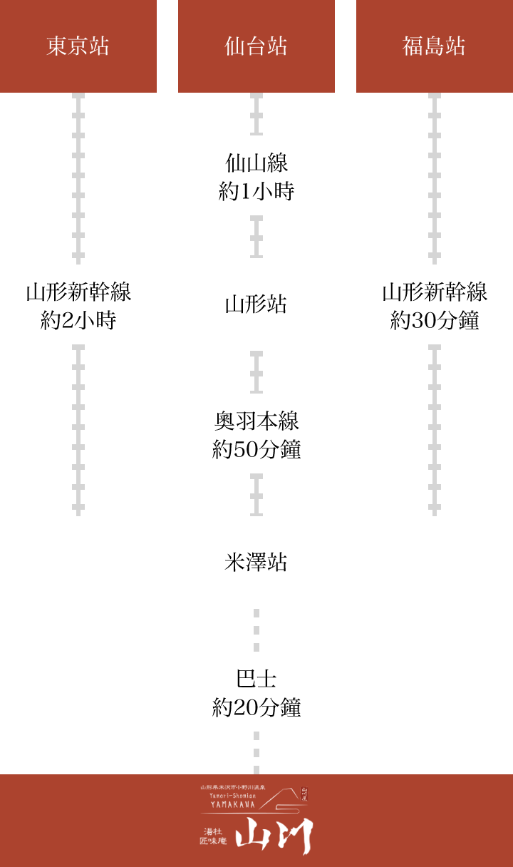 搭乘大眾運輸工具的旅客