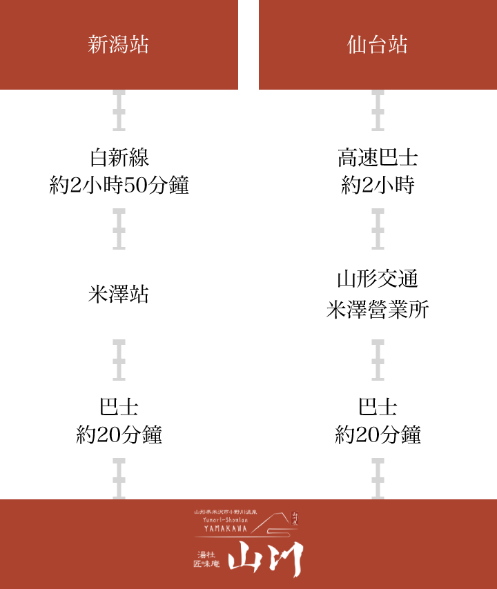 搭乘大眾運輸工具的旅客